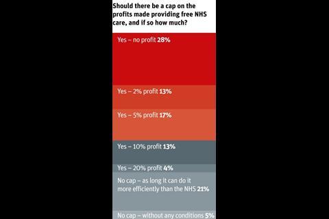 FTI_poll_election_Profit_cap